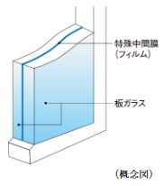 防音合わせガラス