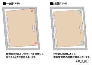 対震ドア枠