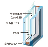 エコガラス