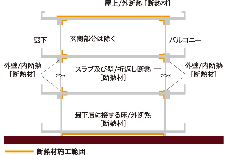 断熱性能