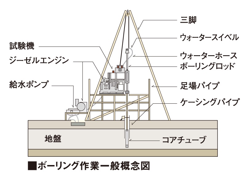 地盤調査