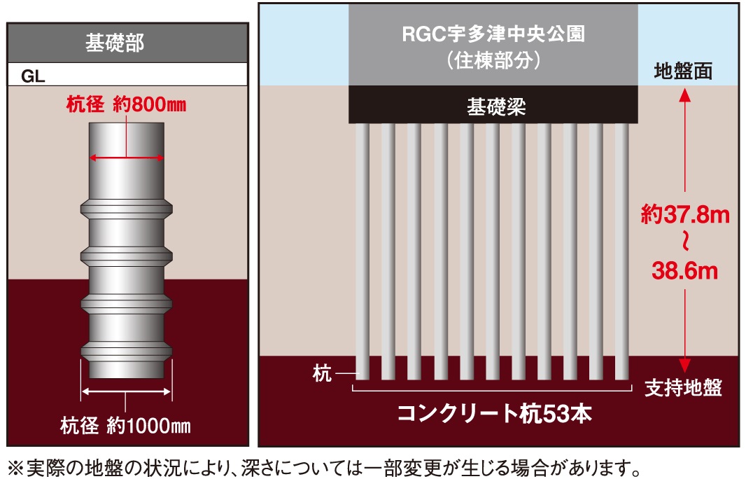 杭基礎構造