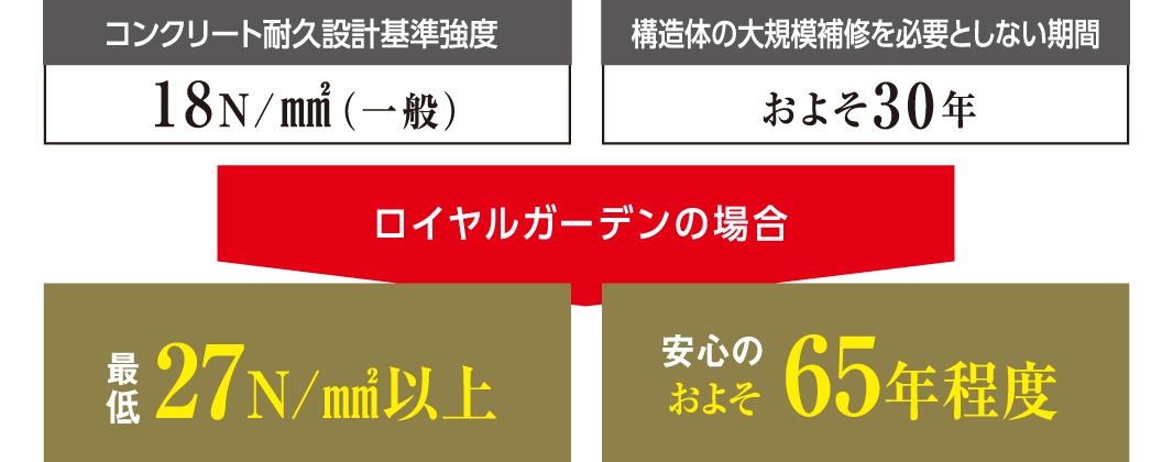 コンクリートの耐久性