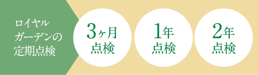 お引渡後には3回の定期点検を実施