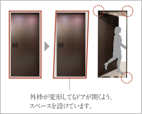 玄関ドアには対震枠を採用
