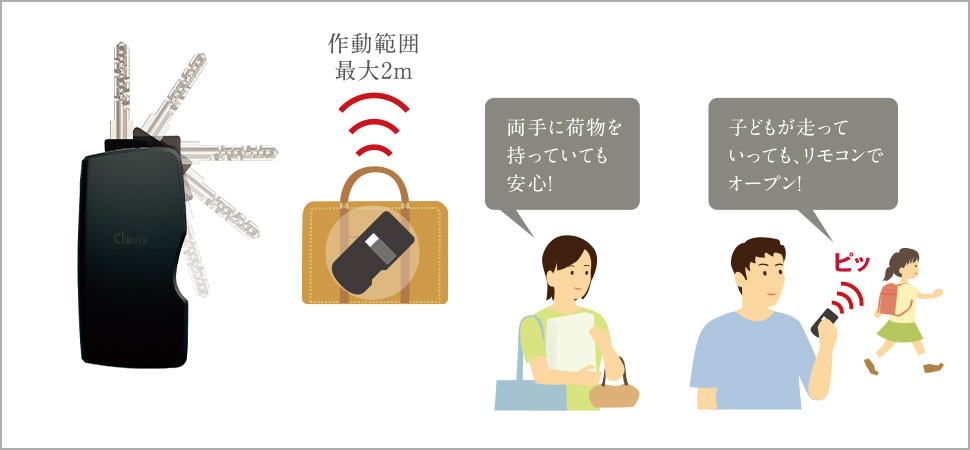 ハンズフリー電気錠 Tebra（テブラ）システム
