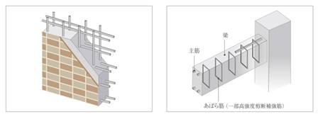 耐久性を高める二重の構え