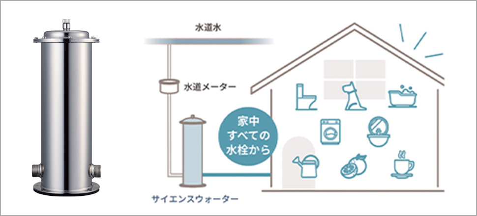 セントラル型浄活水装置 サイエンスウォーターシステム