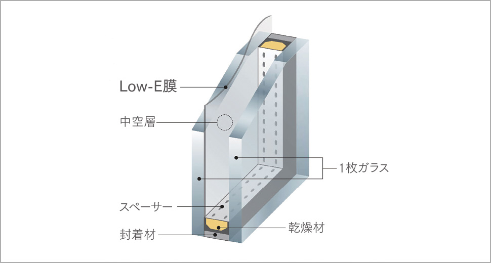 Low-E複層ガラス