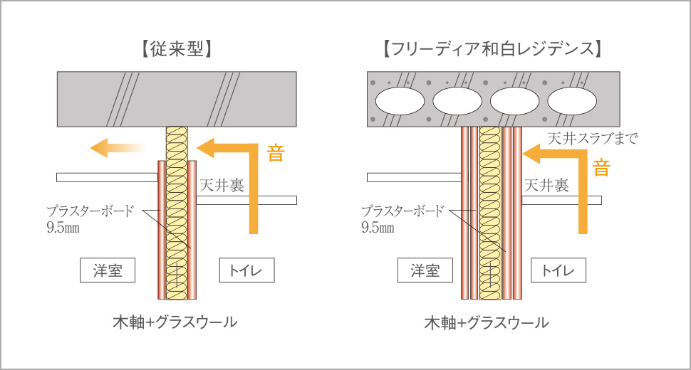 遮音間仕切り壁