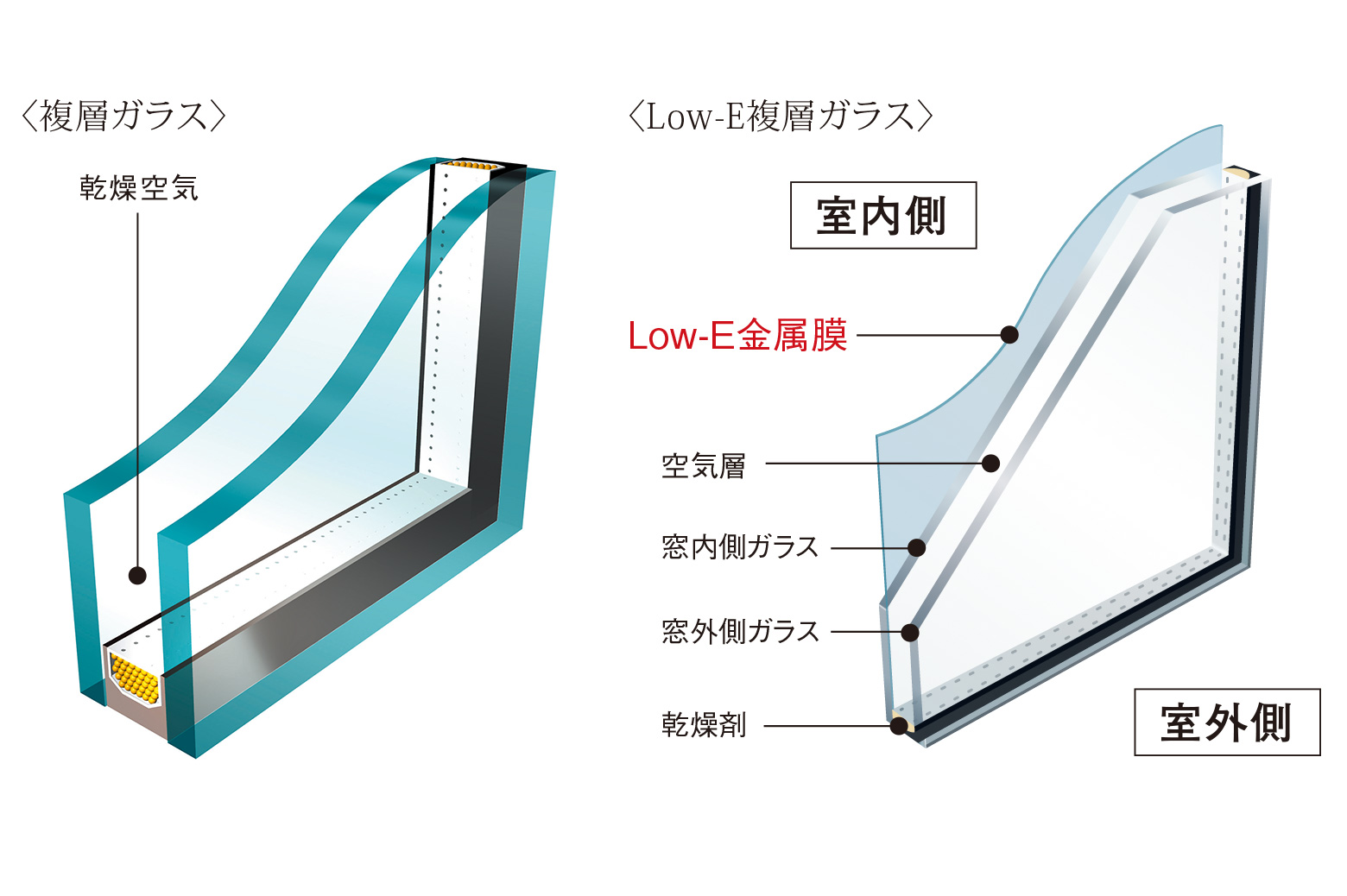 複層ガラス・Low-E複層ガラス