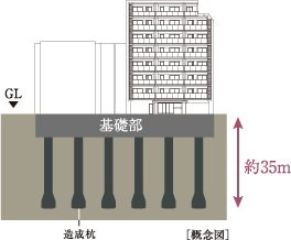 既成コンクリート杭