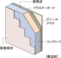 断熱効果に配慮した外壁