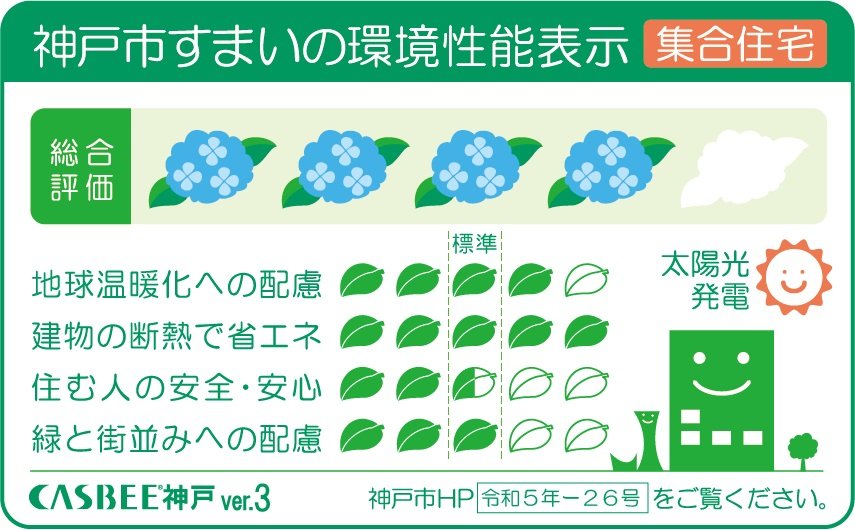 CASBEE神戸(神戸市建築物総合環境評価制度)