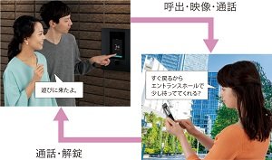 スマートフォン連携機能