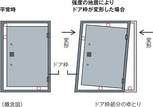 耐震ドア枠