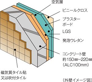 外壁(一部除く)
