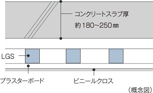 二重天井（一部除く）