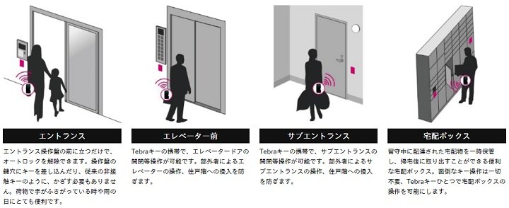 Tebraシステム