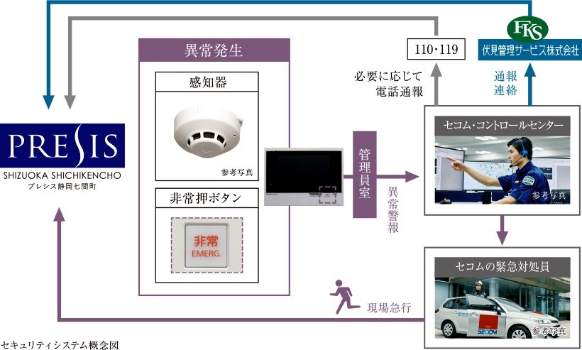 24時間セキュリティシステム