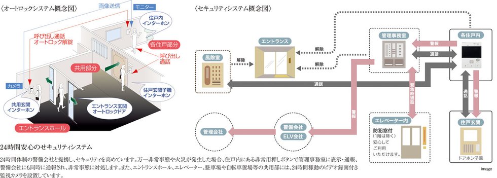 24時間安心のせキュリティシステム