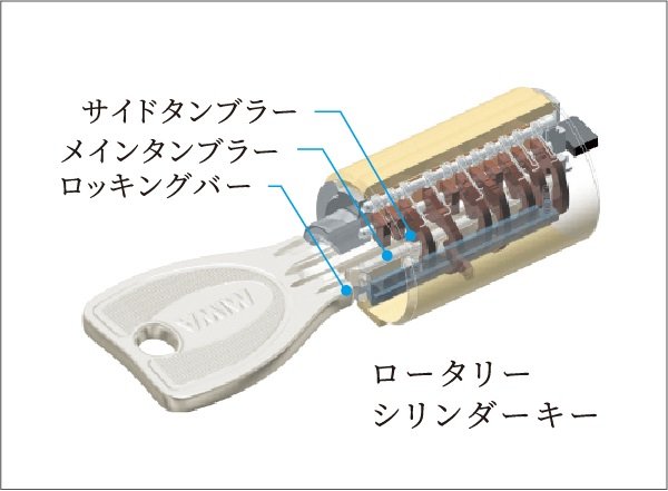 ロータリーシリンダーキー