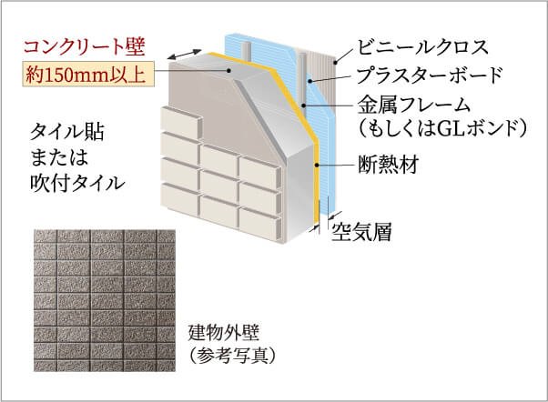 外壁・床構造