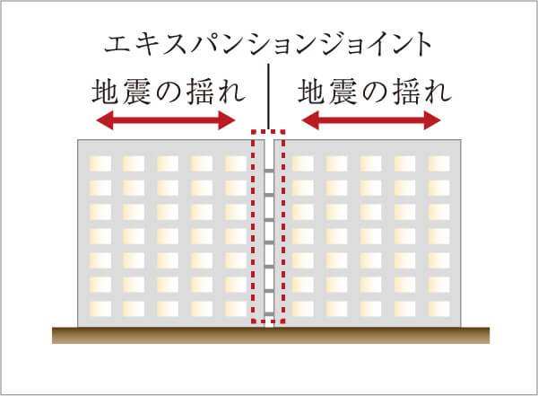 エキスパンションジョイント