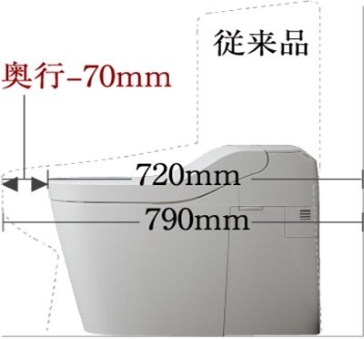 スッキリコンパクトタイプの便器