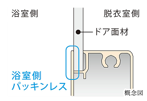 キレイドア