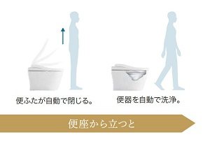 便ふた閉止後洗浄モード