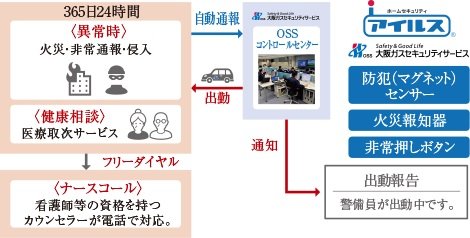 24時間セキュリティシステム/アイルスU-Plus