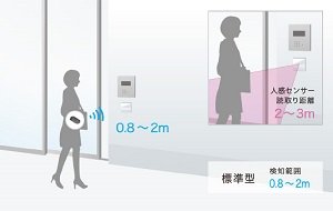 ハンズフリーでドアが自動解錠
