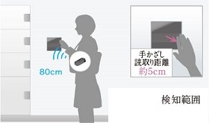 宅配ボックスが操作できる