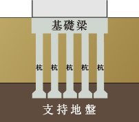 杭基礎