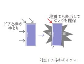 対震ドア枠（玄関）