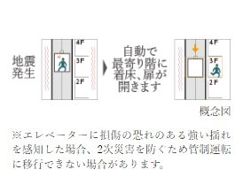 地震・停電時も安心なエレベーター