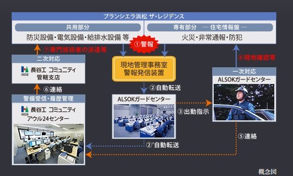 24時間365日オンライン総合監視システム「アウル24」
