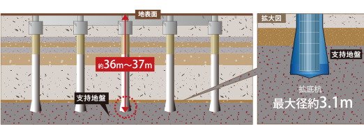 杭基礎（拡底）／拡底アースドリル工法