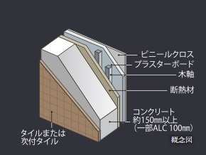 外壁