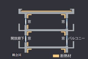 断熱性を高めた建物構造