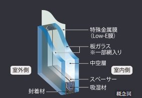 Low-E複層ガラス