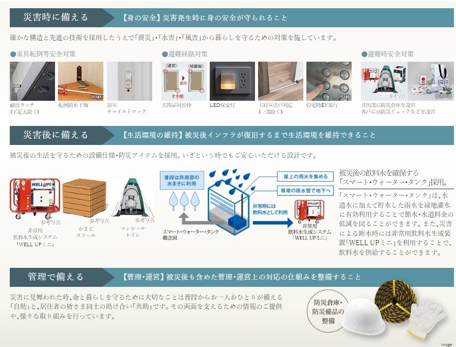 長谷工不動産の防災マネジメント
SAFETY THREE