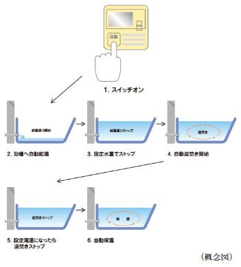 オートバスシステムリモコン通話機能付