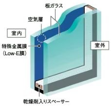 Low-Eガラス