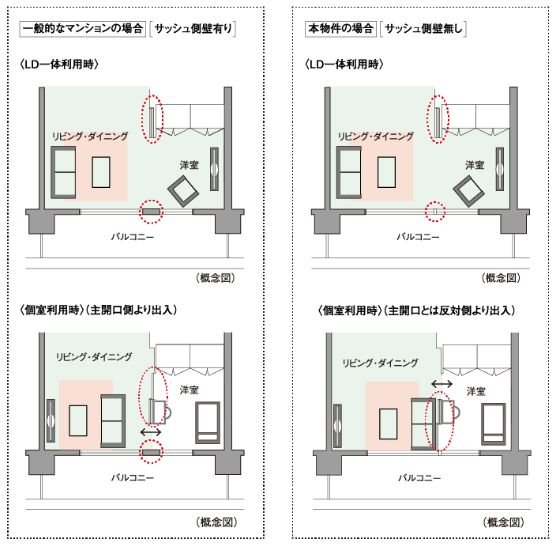 ダブルオープンフレキシブルプラン