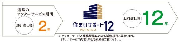 住まいサポート12 PREMIUM(オプション・有料)