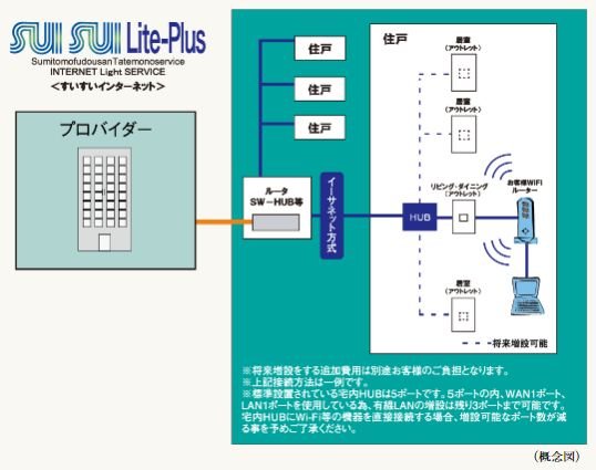 「SUISUI Lite-Plus（すいすいライトプラス）」