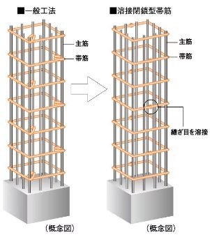 溶接閉鎖型帯筋