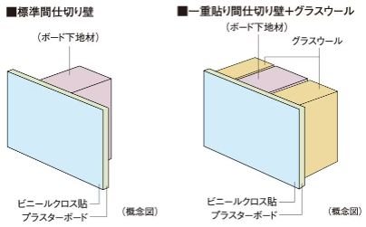 間仕切り壁